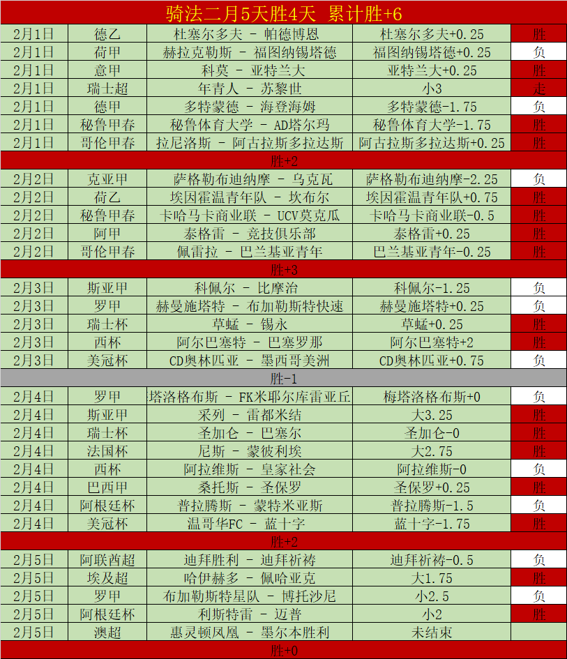 纽卡斯尔喷,气机主场六,连胜背后的,大发彩票,互动竞猜平台,在线娱乐,预测挑战,大发彩票APP下载