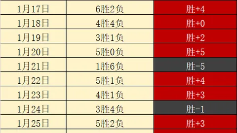 巴薩抗議西甲判罰，拒絕參與電視訪談